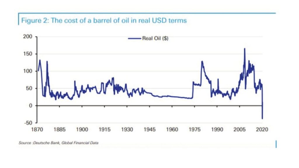 Oil